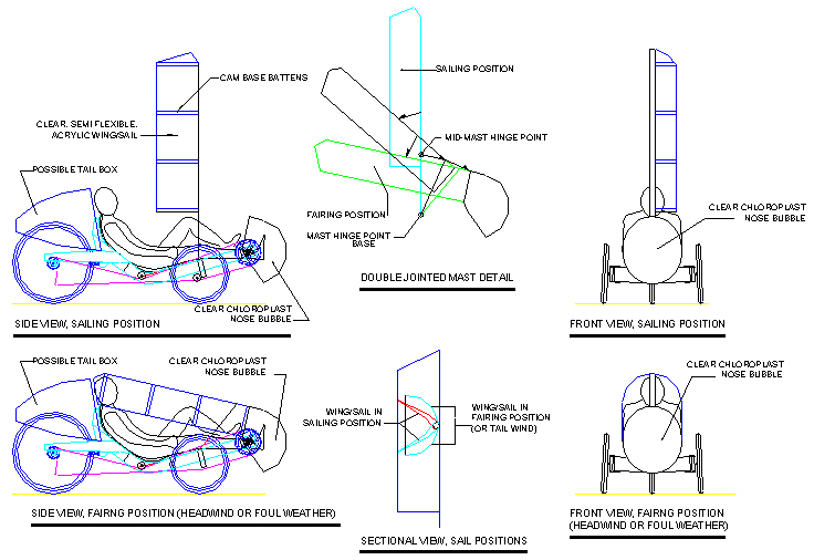 recumbent trike design