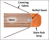 Stem rub strip - detail