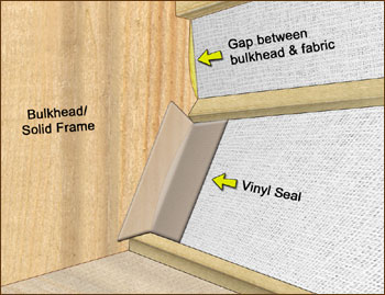 Bulkhead/Fabric Seals