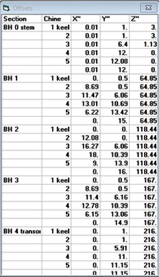 Offsets Table