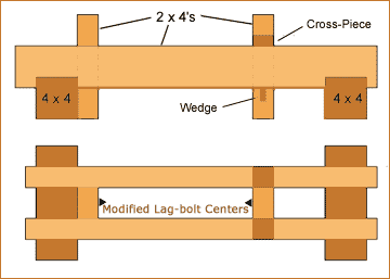 Spring Pole Lathe